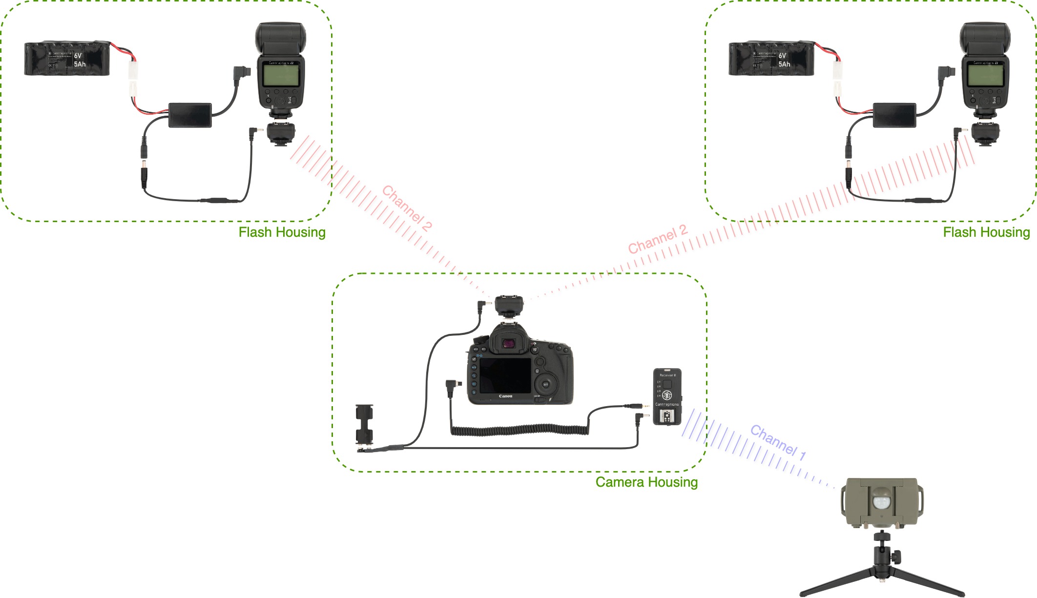 Wilderness Camera Trap Bundle for Stills Camtraptions